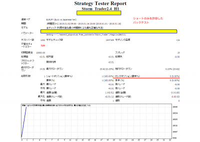 StormTraderバックテスト(2015/1/1〜オンリーショート）